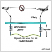 DARPA Enters New Phase in Tactical Undersea Network Architecture Program - top government contractors - best government contracting event