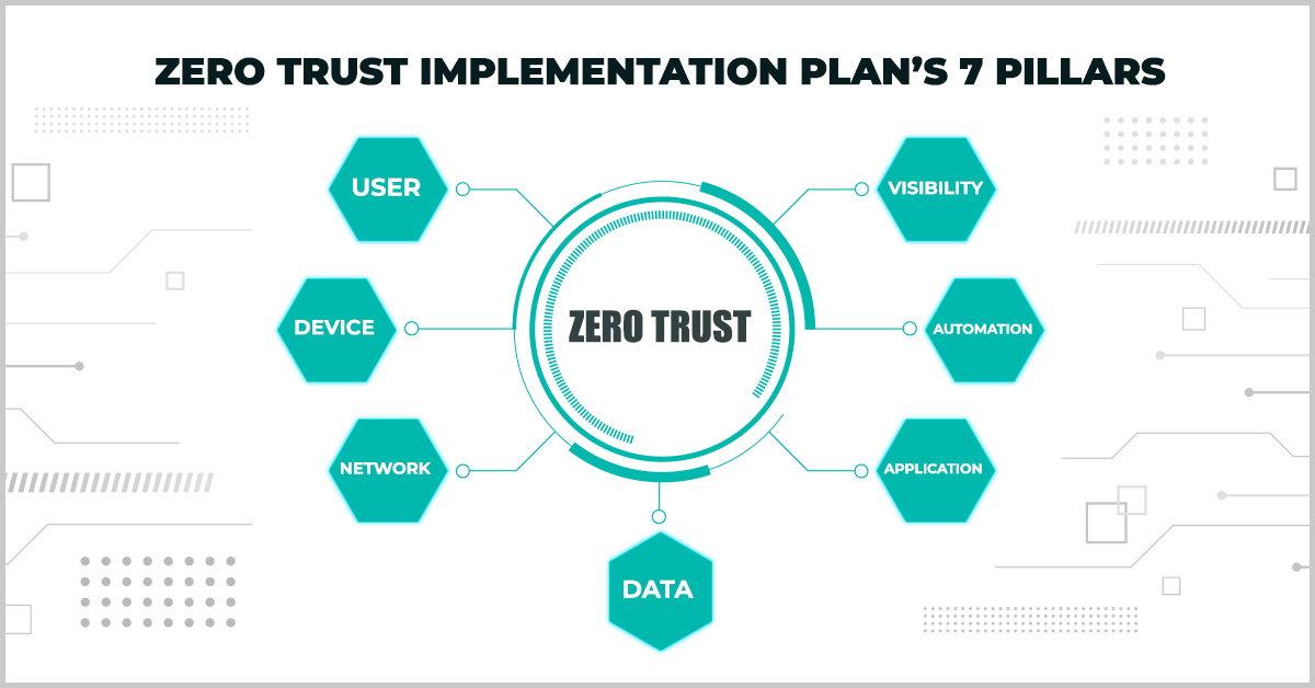 7 pillars of zero trust implementation