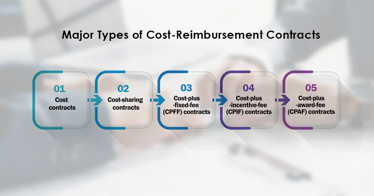 Major types of cost-reimbursement contracts